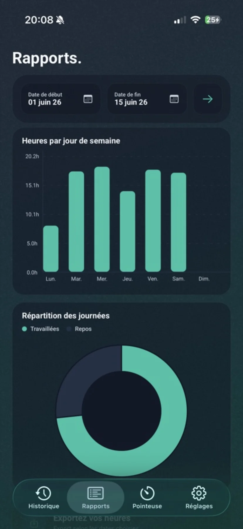 Visualisez vos tendances